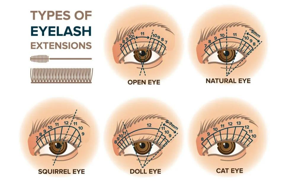 eye shapes